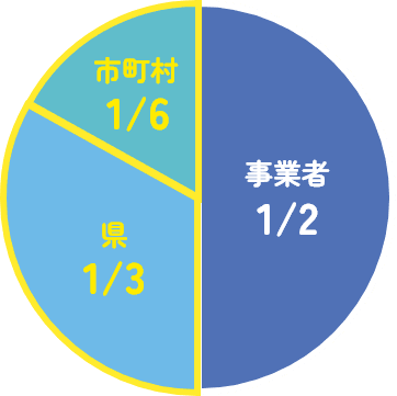 事業者1/2 県1/3 市町村1/6